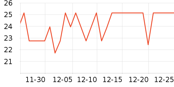 ������һ���Բ;���ʷ�۸�