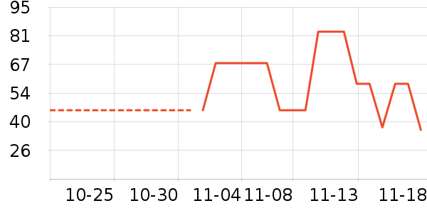 ���ó�����ʷ�۸�