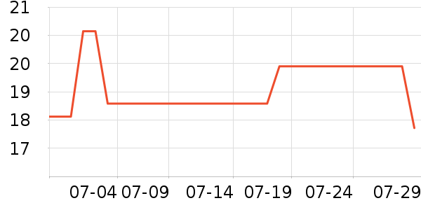 Kartika����ֽ��ʷ�۸�