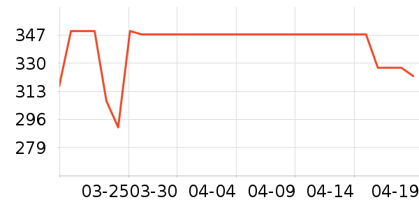 ������Я/�ƶ���Դ��ʷ�۸�