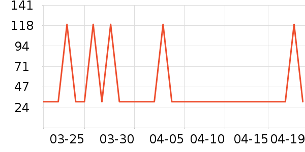 ��ַ���ģ����ʷ�۸�