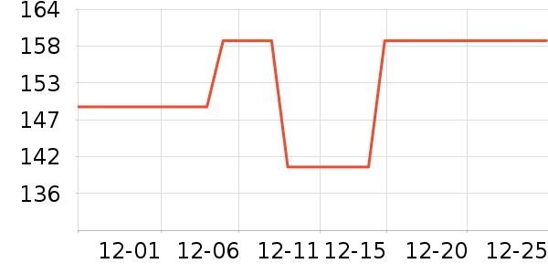 KeepӾ����ʷ�۸�