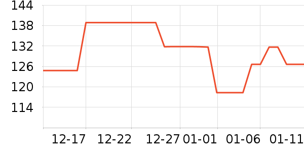 ankale��������ʷ�۸�