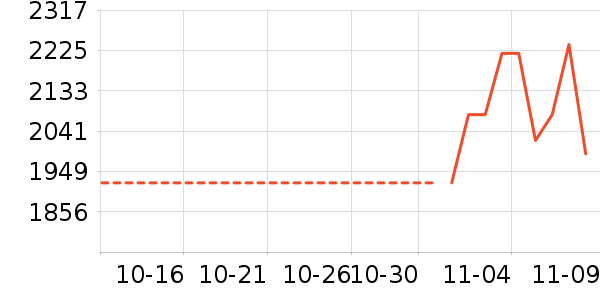 ������ʷ�۸�