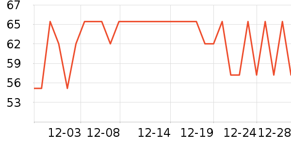 ���������ʷ�۸�