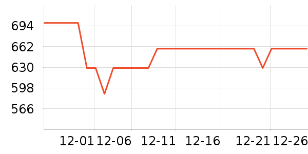 ����������ʷ�۸�