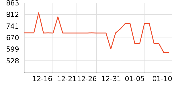 �������ֻ������/��������ʷ�۸�