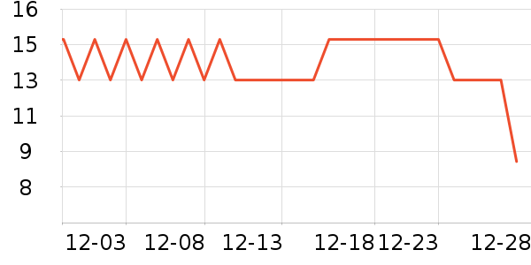 �ȱ��޶���/�߲˸���ʷ�۸�