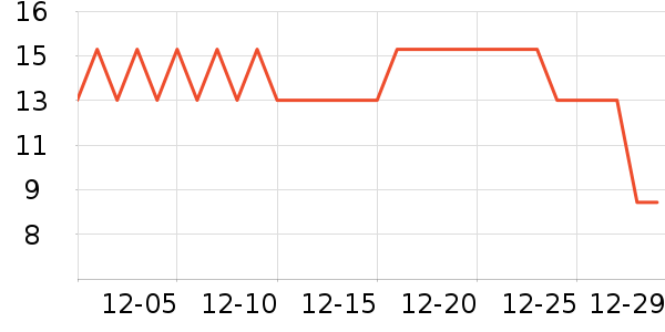 �ȱ��޶���/�߲˸���ʷ�۸�