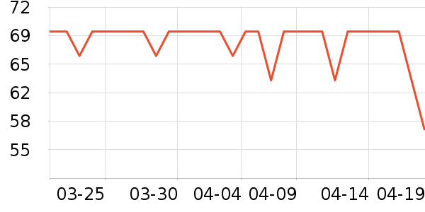 MMOPTOP���п���ʷ�۸�
