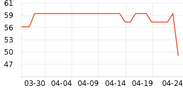 ankale����;����ʷ�۸�