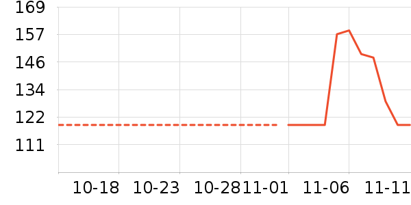 �ʾ�����ʷ�۸�