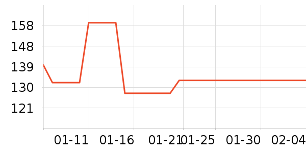 �ʾ���������ʷ�۸�