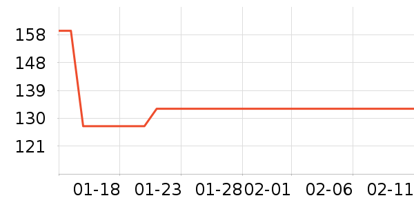 �ʾ���������ʷ�۸�