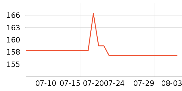 REMAXUSB�����ܱ���ʷ�۸�