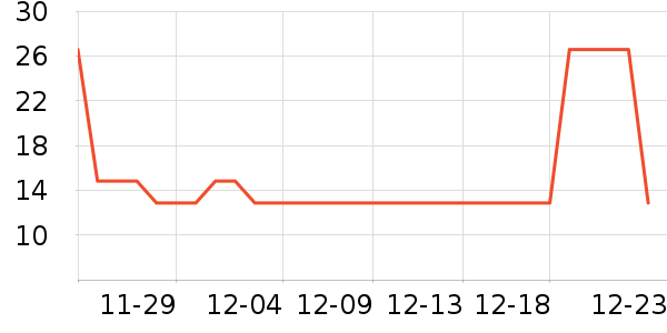 ��Ʒ���Ӹ��/������ʷ�۸�