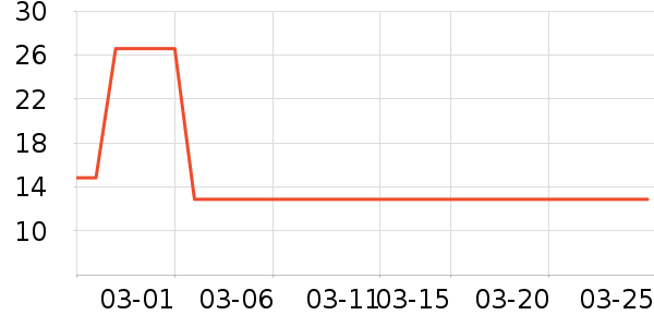 ��Ʒ���Ӹ��/������ʷ�۸�