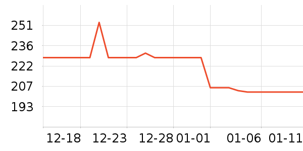 �������뵶��ʷ�۸�