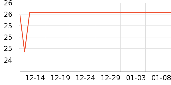 ����ǳ���������ʷ�۸�