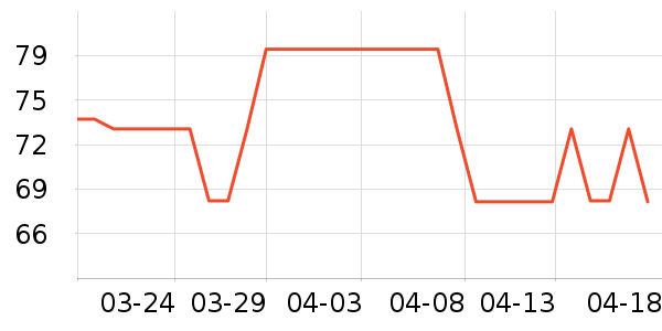 ��������ˢ��ʷ�۸�