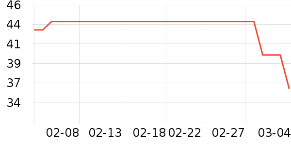 �����ֻ������/��������ʷ�۸�