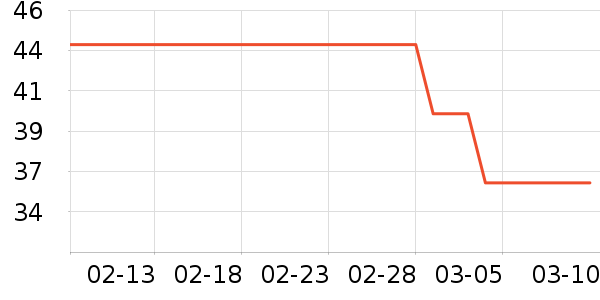 �����ֻ������/��������ʷ�۸�