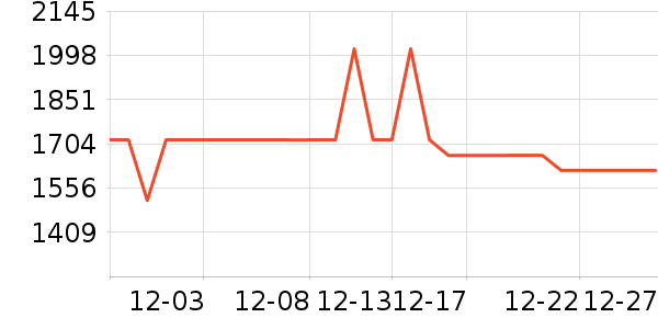 �ҷ�������ʷ�۸�