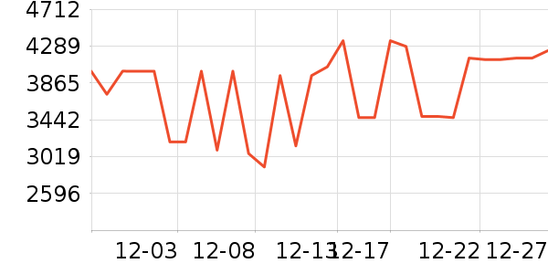 ����������ʷ�۸�