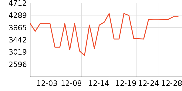 ����������ʷ�۸�