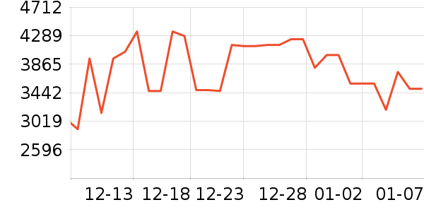 ����������ʷ�۸�