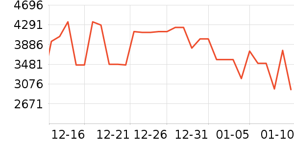 ����������ʷ�۸�