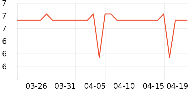 ����ǳ���������ʷ�۸�