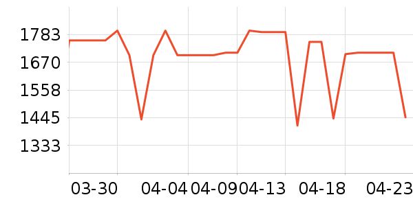 ����ϴ�ػ���ʷ�۸�