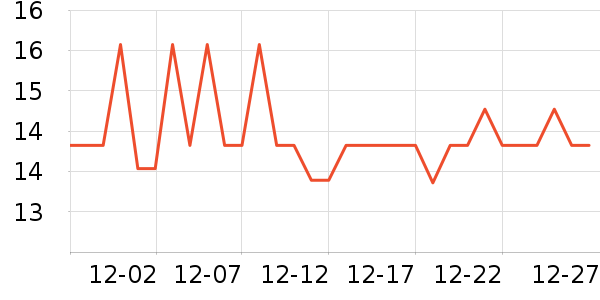 LYNNĨ��/�ٽ಼��ʷ�۸�