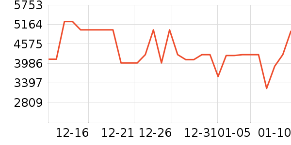 С�׵�����ʷ�۸�