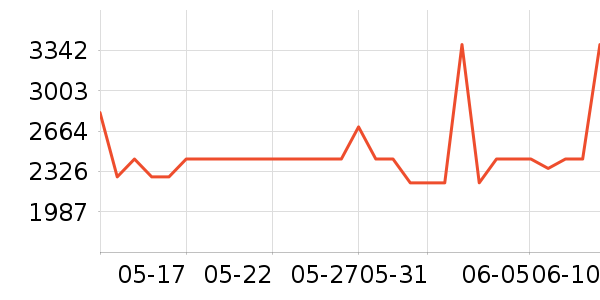 ��̫��ˮ����ʷ�۸�