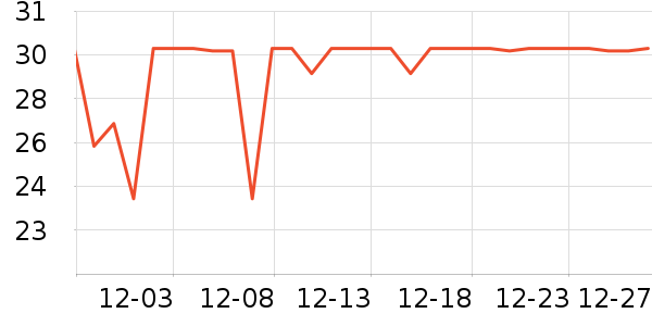 FGA���ϱ���ʷ�۸�