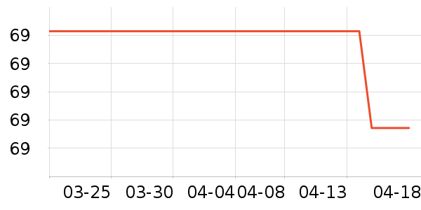 �������п���ʷ�۸�