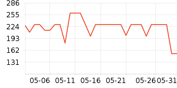 ��»�ջ��������ʷ�۸�