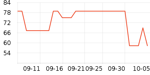 ����Ľ�˶�װ��ʷ�۸�