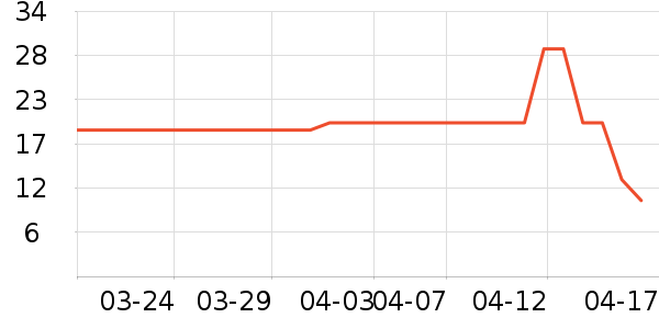 �������Ӽ���ʷ�۸�