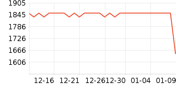 ������ʾ����ʷ�۸�