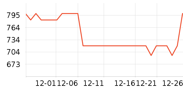 �������ˮ����ʷ�۸�