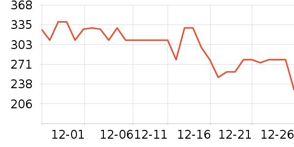 ��Ұҽ����Һ��˪��ʷ�۸�