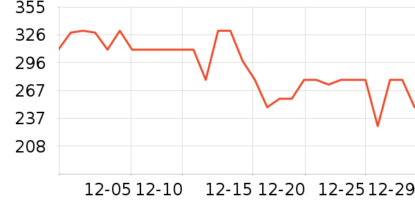 ��Ұҽ����Һ��˪��ʷ�۸�