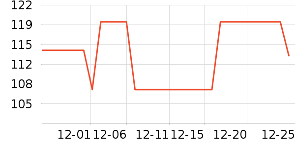 ankale��������ʷ�۸�