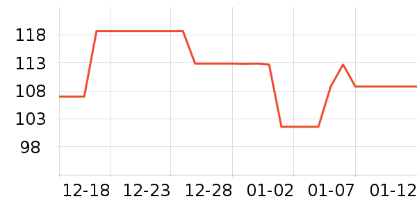ankale��������ʷ�۸�