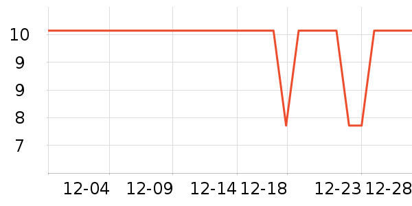 ��ֻ��������Ʒ��ʷ�۸�