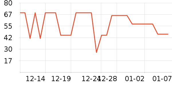 ����˾������ʷ�۸�