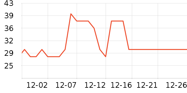 ��֮��������ʷ�۸�